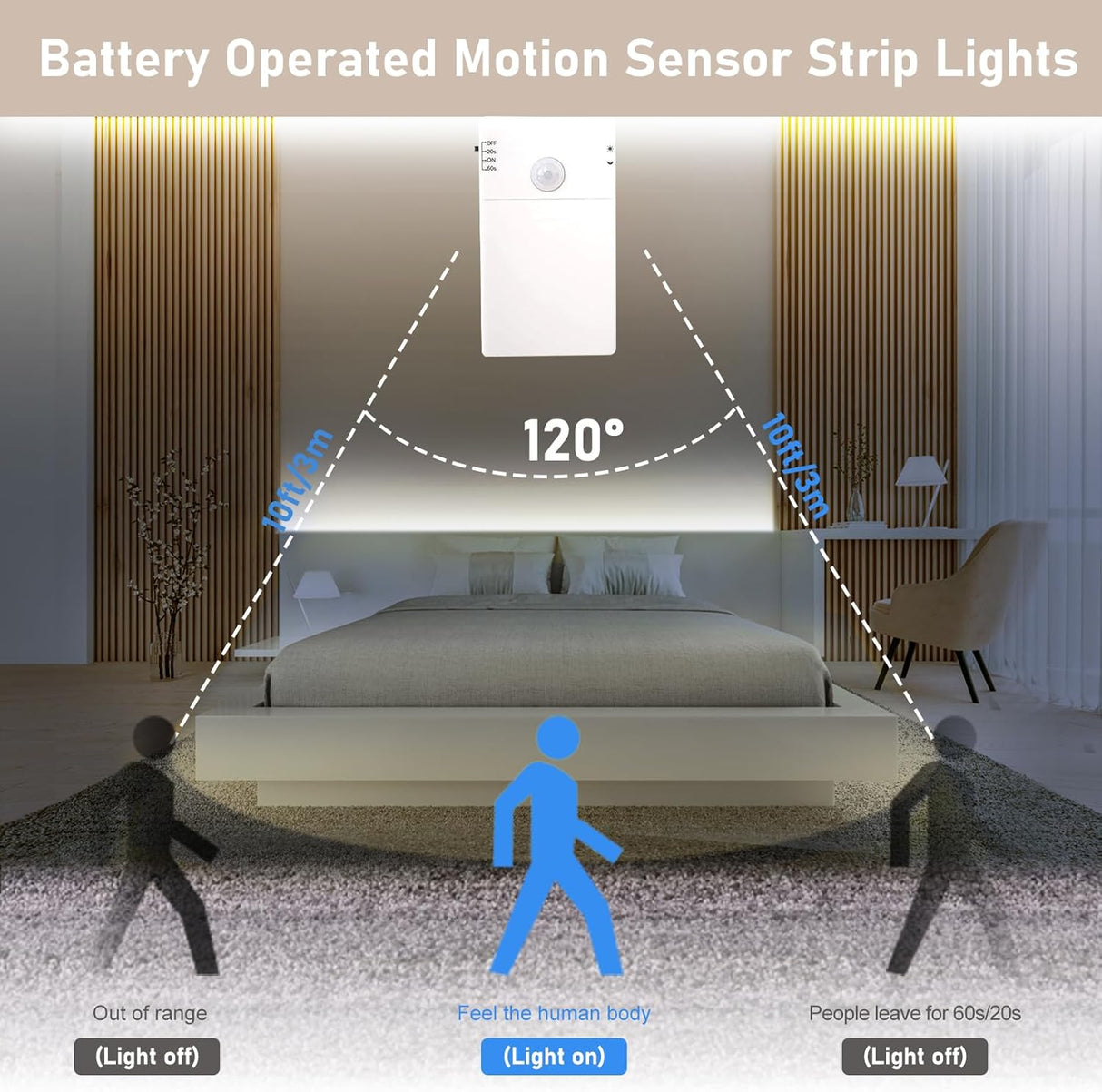 echosari Battery Operated Motion Sensor Cabinet Strip Lights(Cool White)