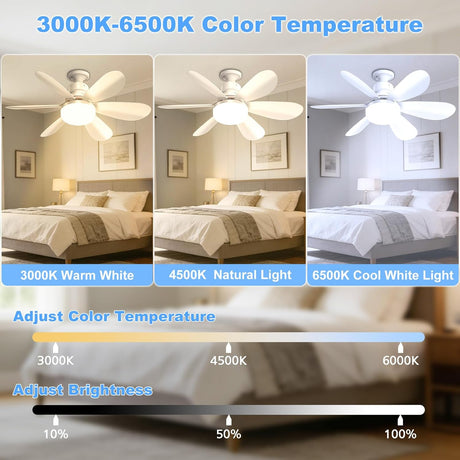 echosari ceiling fan LED light color temperature comparison - warm white, natural, cool white