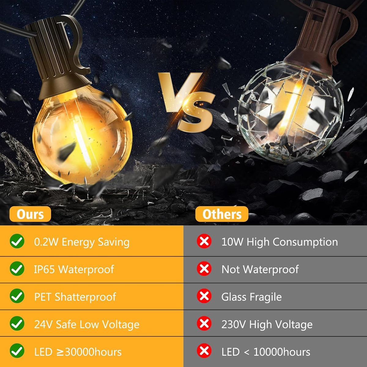 echosari G40 100FT — Plastic bulb construction and specifications